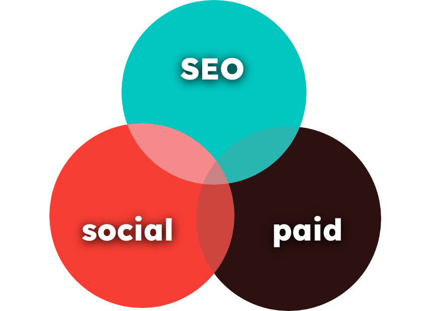 triad of services in venndiagram